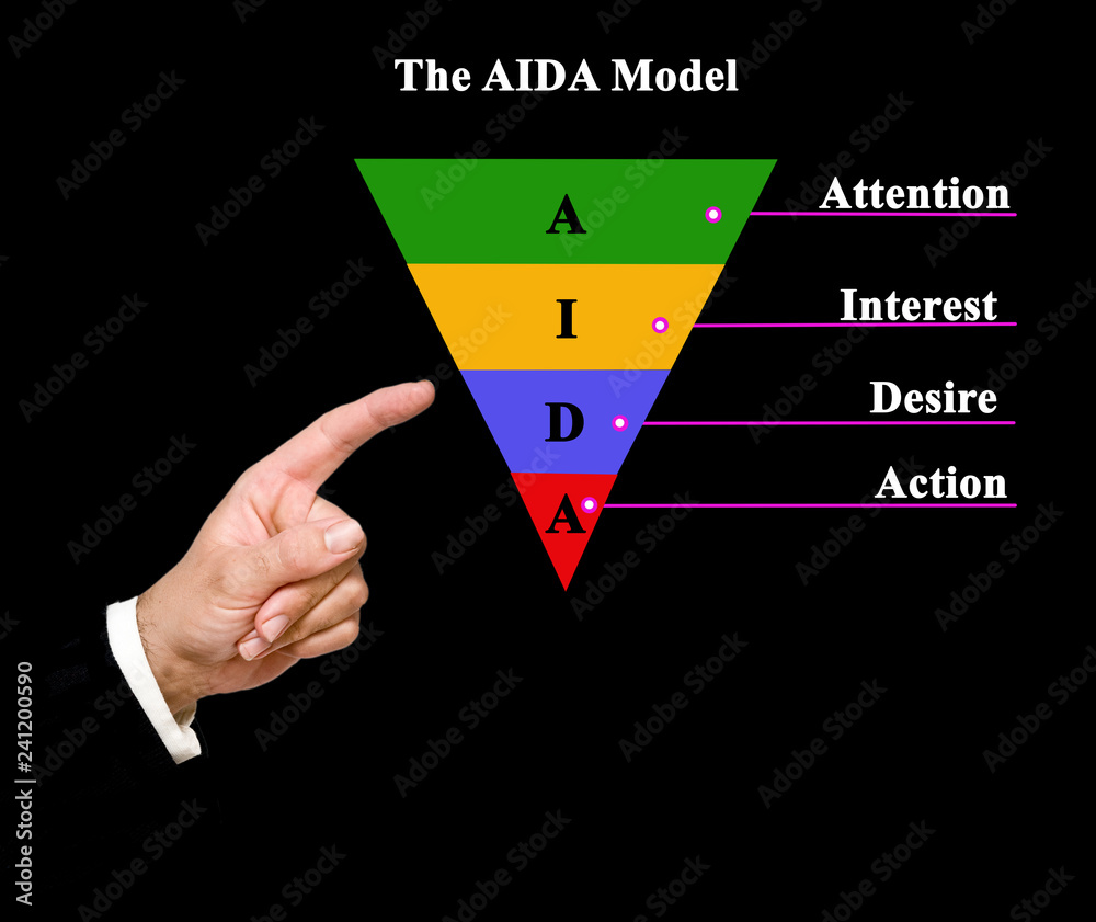 Components of AIDA model Stock Photo | Adobe Stock