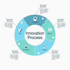 Poster - Simple infographic for innovation step process with colorful pie chart and icons, isolated on light background. Easy to use for your website or presentation.