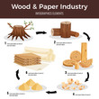 © Macrovector - Wood Paper Industry Infographics