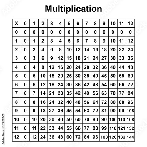Multiplication Chart 500x500