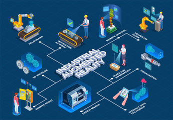 Wall Mural - Industrial Augmented Reality Isometric Flowchart 