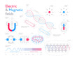 Creative Infographic collection Of Colorful Models Showing Electric And Magnetic Fields On White Background
