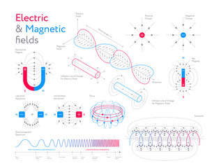 creative infographic collection of colorful models showing electric and magnetic fields on white bac
