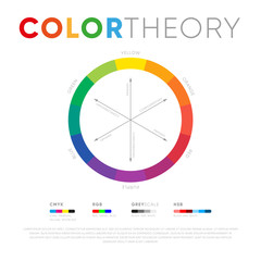 Circle with spectrum of colors showing presentation of color theory isolated on white background