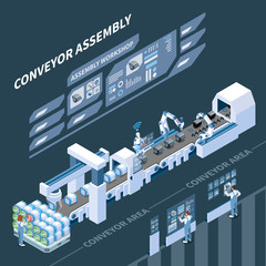 Sticker - Intelligent Manufacturing Isometric Composition