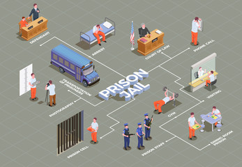 Prison Jail Isometric Flowchart