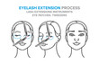 Eyelash extension process. Lash extensions instruments. Tweezers. Eye patches