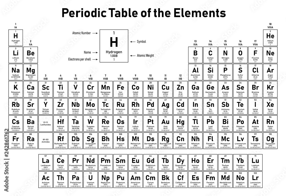 Photo Art Print Periodic Table Of The Elements Shows