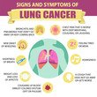 Signs and symptoms of lung cancer. Detailed vector Infographic. Human health.
