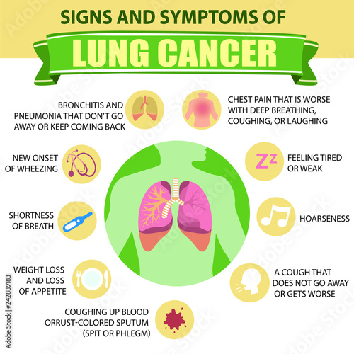 Signs And Symptoms Of Lung Cancer Detailed Vector Infographic Human Health Stock Vector Adobe Stock