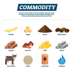 Commodity vector illustration. Economical raw materials and goods example.