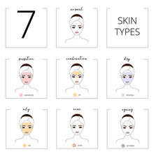 Skin Types, Normal, Oily, Combination, Dry, Sensitive, Ageing And Acne Types. Beautiful Girl, Isolated On White Background, Line Style Vector Illustration.