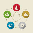 © ananaline - WU XING China 5 elements of nature circle icon sign. Water, Wood, Fire, Earth, Metal. chart circle loop vector design