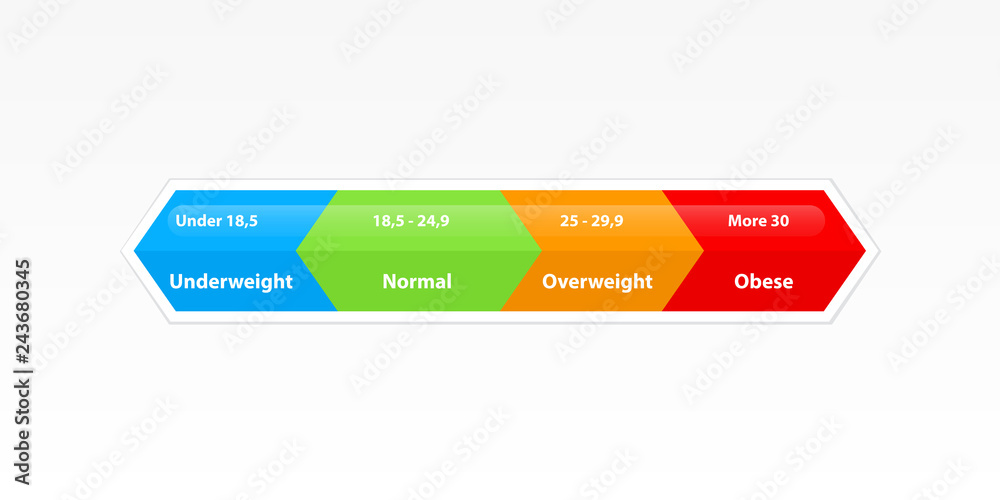 BMI or body mass index chart. Clipart image isolated on white ...