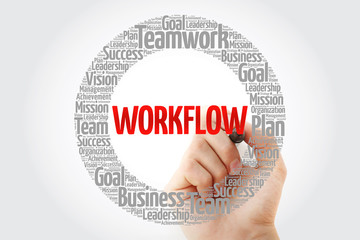 Poster - workflow word cloud with marker, business concept background