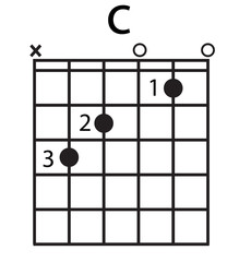 C chord diagram on white background. flat style. finger chart icon for your web site design, logo, app, UI. basic guitar chords symbol.  guitar chord C sign.