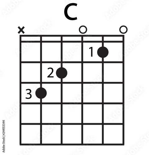 Basic Guitar Chord Finger Chart