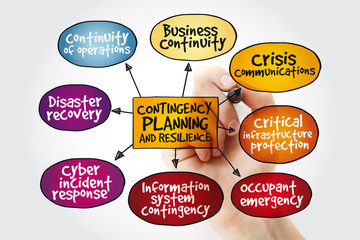 Poster - Contingency Planning and Resilience mind map business concept with marker