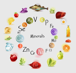 Canvas Print - All minerals for health benefits in food. Balanced diet