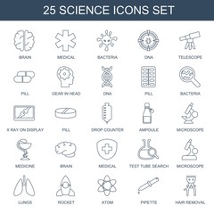 Wall Mural - 25 science icons