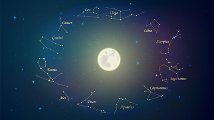 Wall Mural - wheel with twelve zodiac constellation and the moon in night sky, astrology, esotericism, prediction