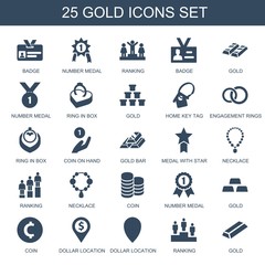 Poster - 25 gold icons