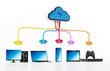 © Destina - Cloud computing diagram with various connected device.. 3D illustration