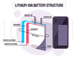 Illustration showing the structure of Lithium-ion batteries