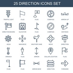Poster - 25 direction icons