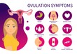 Vector poster ovulation symptoms. Illustration of a cute girl.