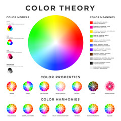 color theory placard. colour models, harmonies, properties and meanings memo poster design.