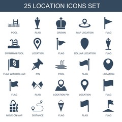 Poster - location icons