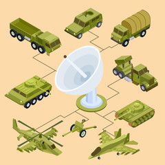 Sticker - Remote control of military equipment, satellite control isometric vector concept. Military machine isometric, auto armour illustration