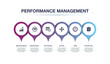 © Atakan - PERFORMANCE MANAGEMENT INFOGRAPHIC CONCEPT
