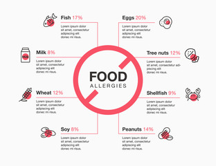 Aufkleber - Modern infographic template for food allergies with line icons. Isolated on light background.