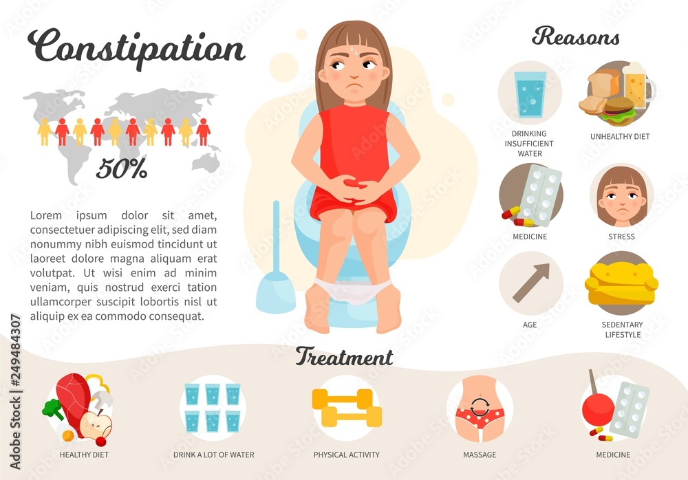 Vector Poster Constipation. Treatment and causes of disease ...