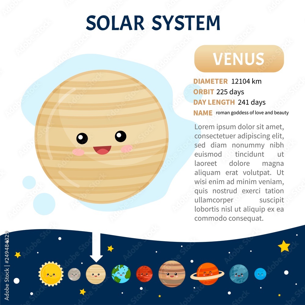 Vector poster solar system. Planet Venus. Brief information and place of  the planet in the solar system. Educational material for children. Stock  Vector | Adobe Stock, image size:1000x1000