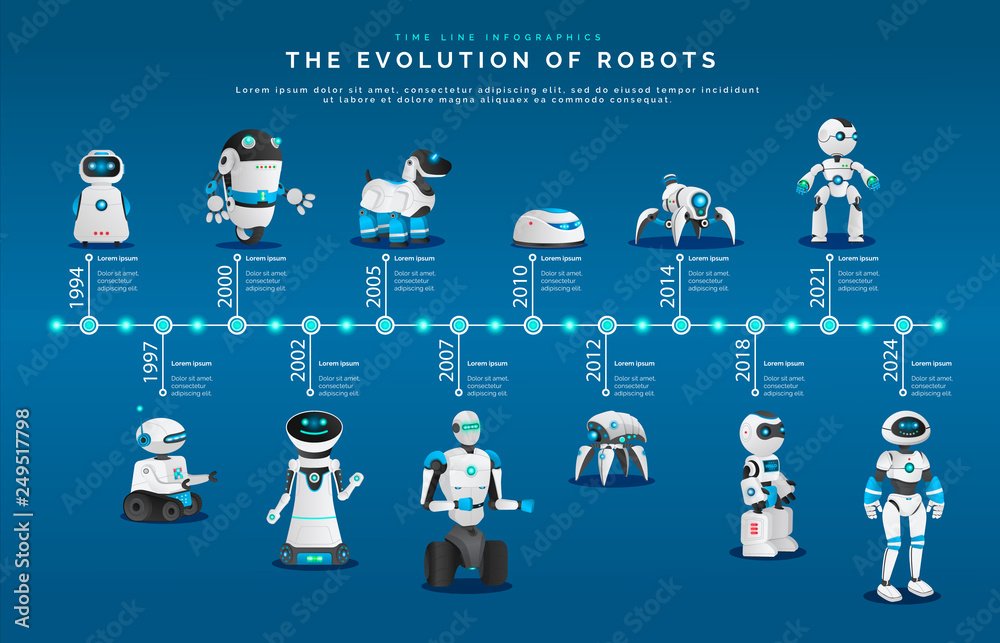 Стоковое векторное изображение «Evolution of robots, modern androids ...