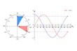 Education Series Math Sine Cosine Waveforms and Phasor Diagram 330° Degrees