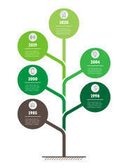 Vertical infographics. Sustainable development of the company in modern conditions, in the future until 2020. Green concept with 6 steps.