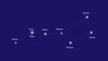 Ursa Major Constellation Stars: Dubhe, Merak, Phecda, Megrez, Alioth, Alcor, Mizar, Alkaid