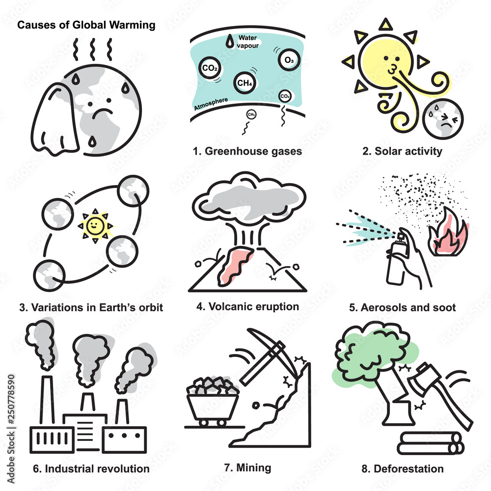 Causes of global warming line icons Stock Vector | Adobe Stock
