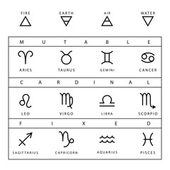 zodiac signs chart vector set isolated on white background.