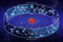 Band Of The Zodiac Ecliplic Illustration With The Thirteen Constellations On A Starry Spacescape Background.