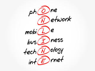 Poster - online - phone network mobile business technology internet acronym, business concept background