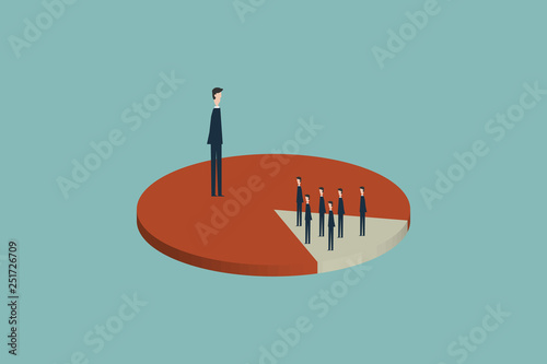 Fotografía majority of the market share is captured and dominated by one person, while the minority share market is owned by many people