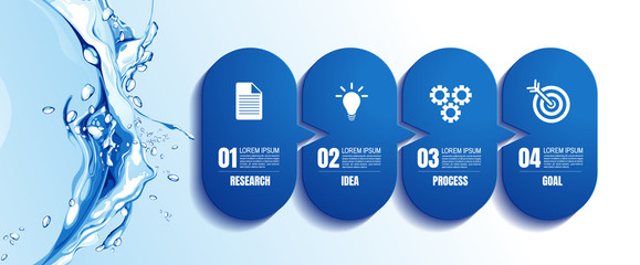 Wall Mural - infographics business, process chart design template for presentation. abstract timeline elements, You can place relevant content in the area, vector illustration.