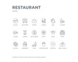 © CoolVectorStock - simple set of restaurant vector line icons. contains such icons as fried chicken, fried egg, frozen yogurt, guest, hamburger, hot dog, hotel, hotel, hotel and more. editable pixel perfect.