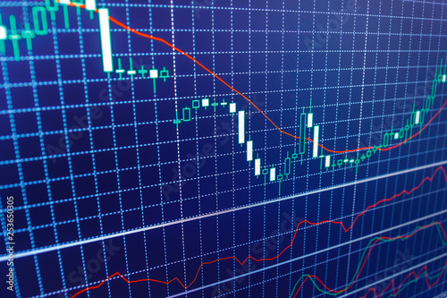 Forex Market Charts