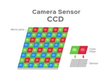 Ccd And Cmos Sensor Vector / Camera Sensor